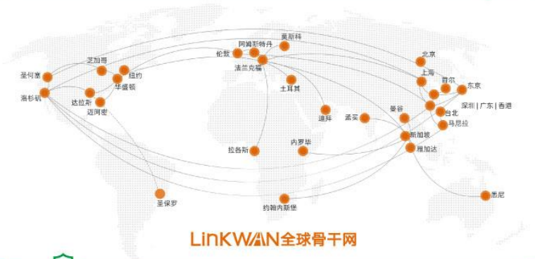 SDWAN网络的架构